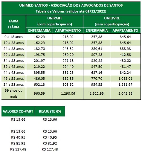 Plano de Saúde é na AAS com UNIMED