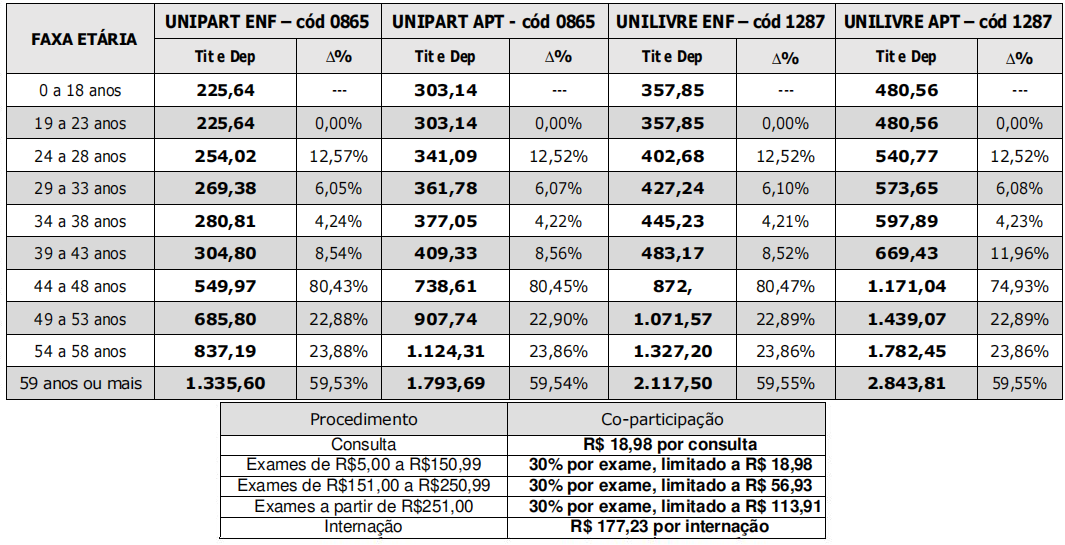 Plano de Saúde é na AAS com UNIMED